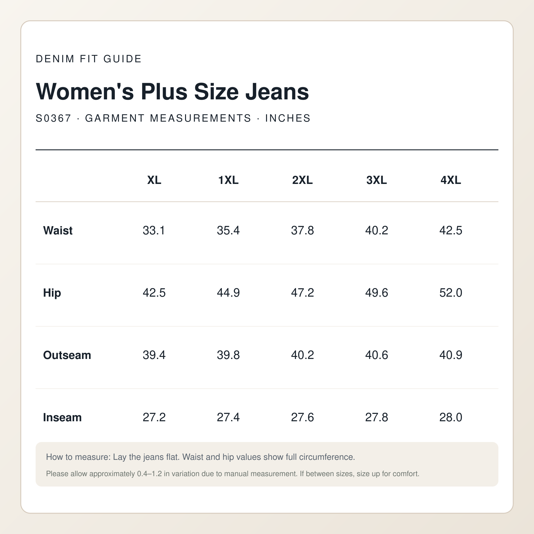 Women's plus size jeans size chart in inches